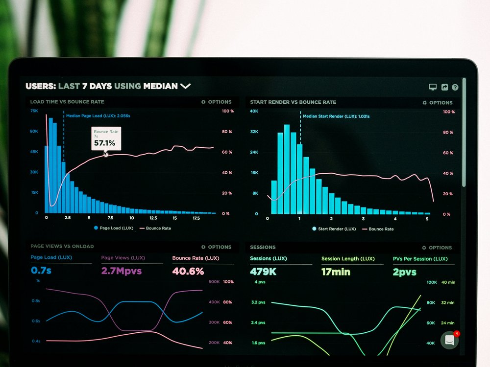 Growth Marketing